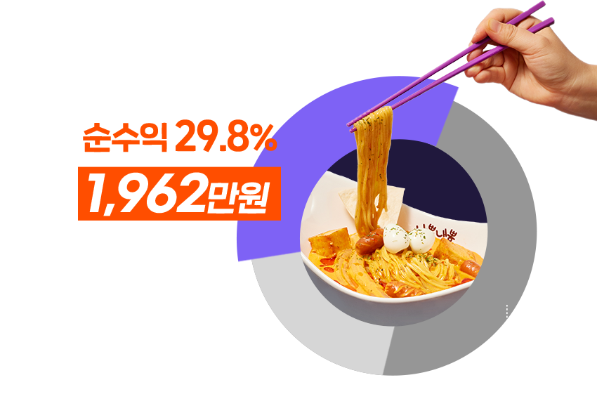 순익 29%