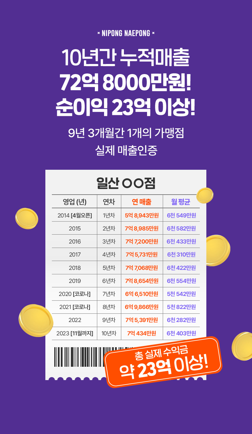 10년 누적 실매출 인증