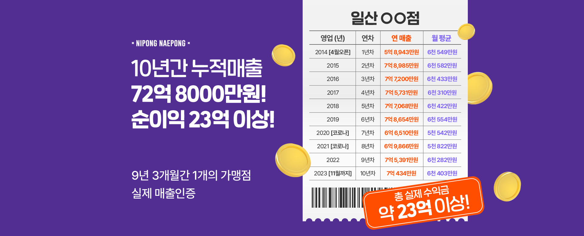 10년 누적 실매출 인증